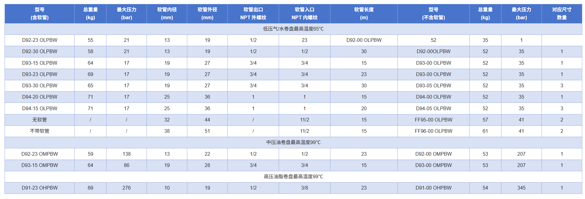超重型弹簧卷盘CY-FF96系列(图2)