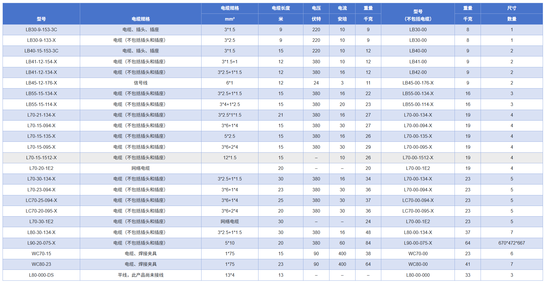 电缆卷轴L30/L55/L70系列(图2)
