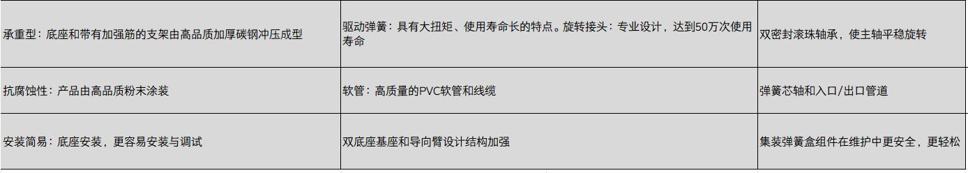 弹簧驱动 DS84系列(图2)