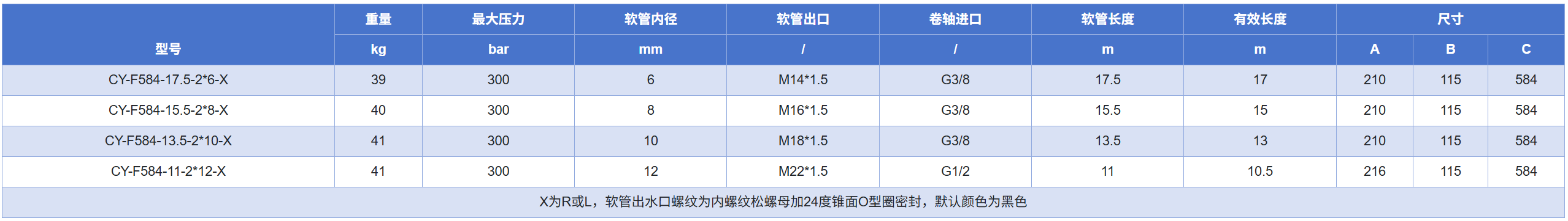 软管卷轴F584两管法兰安装系列(图1)