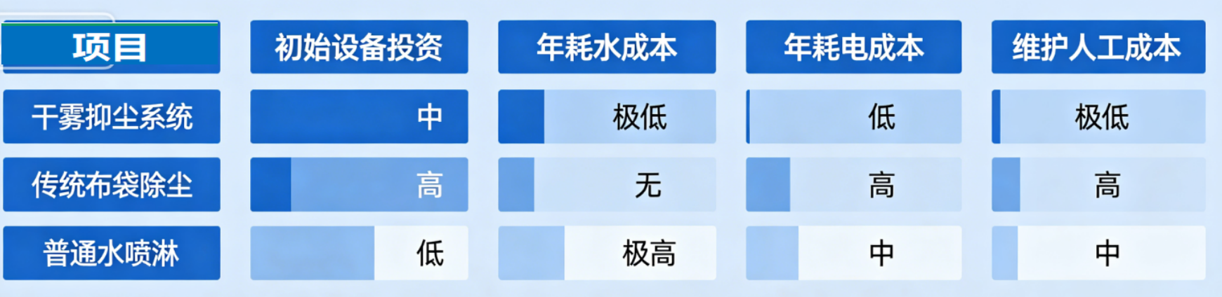 干雾抑尘系统(图3) 干雾抑尘系统(图3)