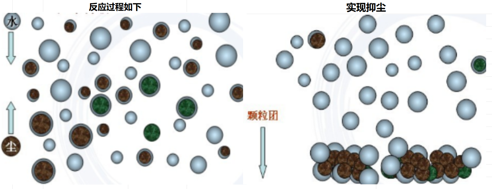 干雾抑尘系统(图4) 干雾抑尘系统(图4)