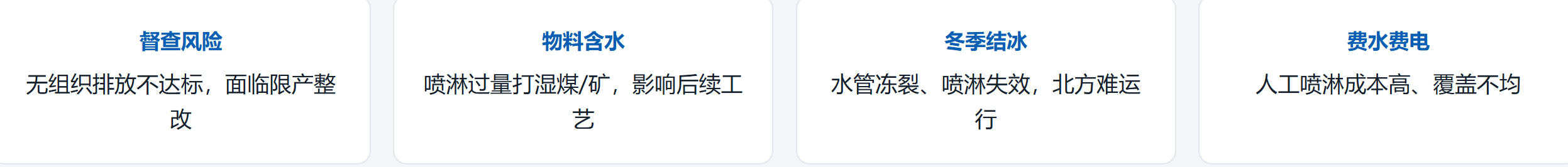 双流体干雾降尘系统(图2) 双流体干雾降尘系统(图2)