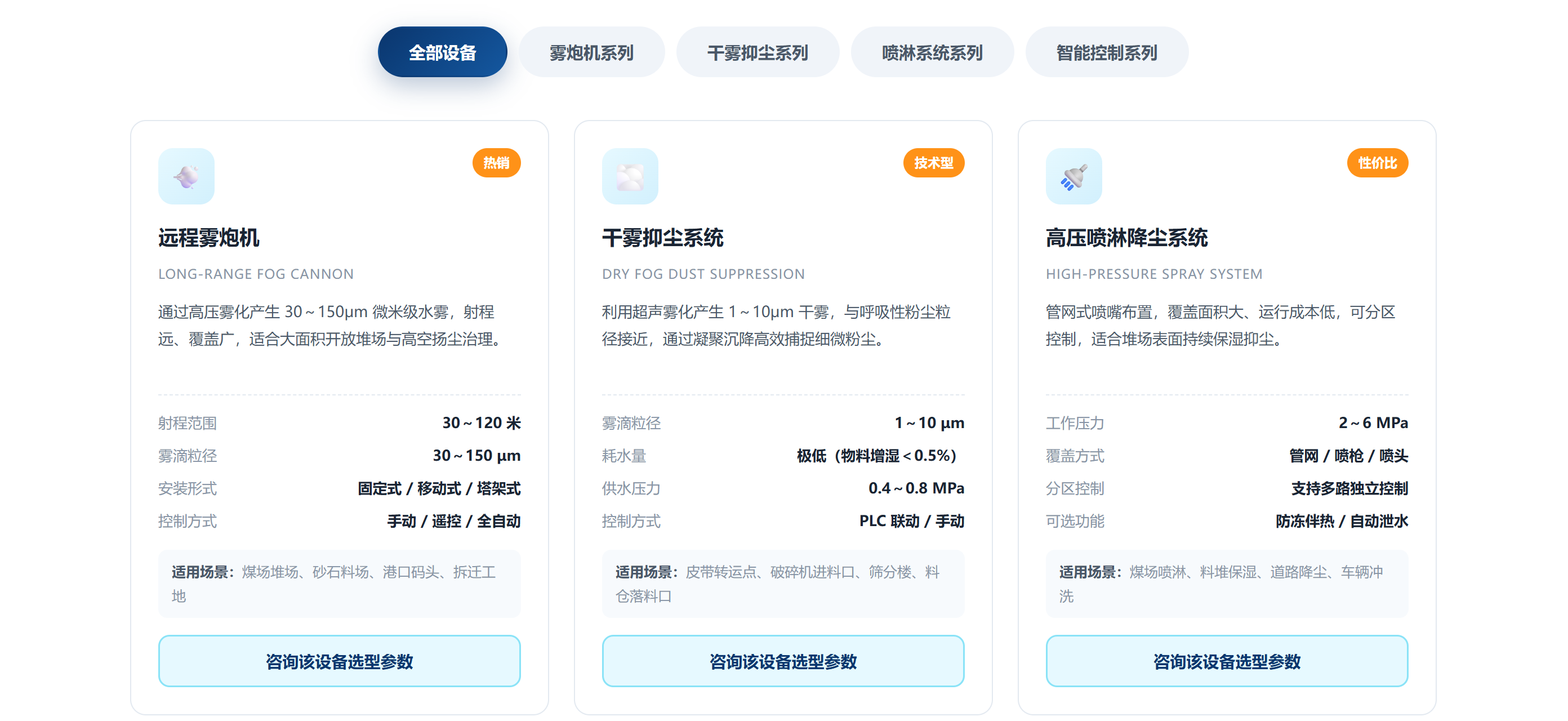 工业粉尘治理系统及方案(图5) 工业粉尘治理系统及方案(图5)