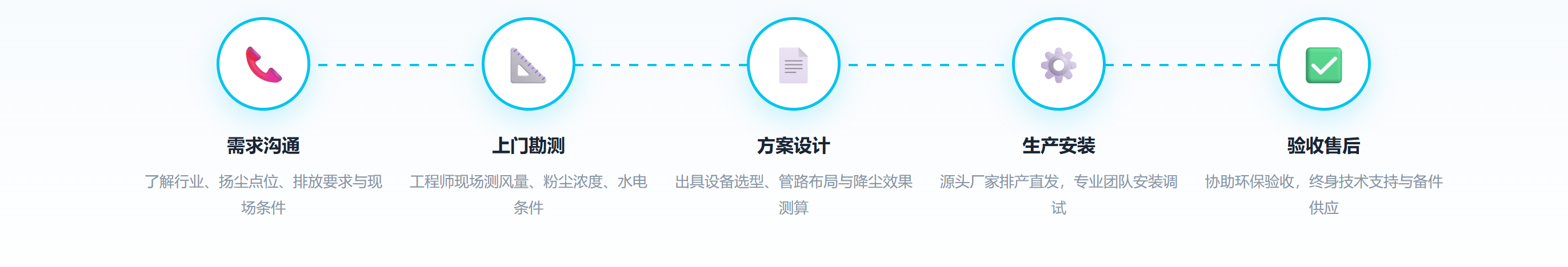 工业粉尘治理系统及方案(图7) 工业粉尘治理系统及方案(图7)